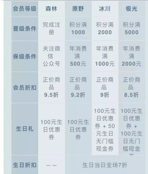 oce衣服什么檔次？oce衣服怎么樣？