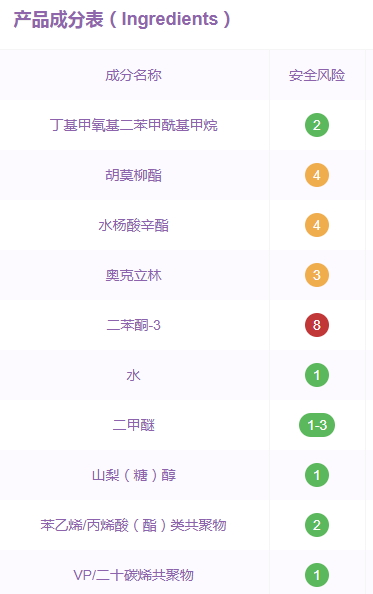 水寶寶防曬噴霧孕婦可以用嗎？