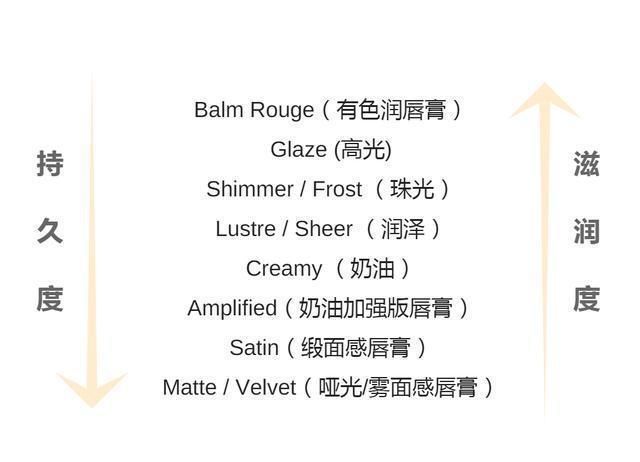 第一支口紅買什么 新手買口紅根據(jù)三點(diǎn)挑 第一支口紅買什么 新手買口紅根據(jù)三點(diǎn)挑
