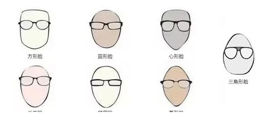墨鏡怎么選臉型 怎樣根據(jù)臉型選墨鏡 墨鏡怎么選臉型 怎樣根據(jù)臉型選墨鏡