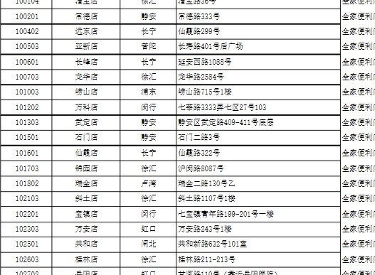 全家椰子灰冰淇淋哪里買？