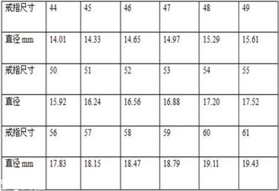 戒指歐碼54是多大碼？戒指歐碼54是多大尺寸