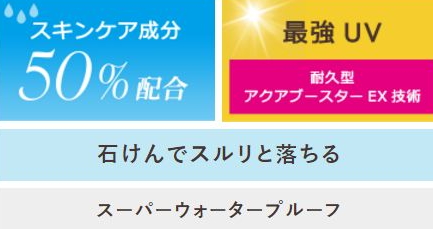 2018安耐曬金瓶90ml真假辨別 2018安耐曬90ml真假 2018安耐曬金瓶90ml真假辨別 2018安耐曬90ml真假