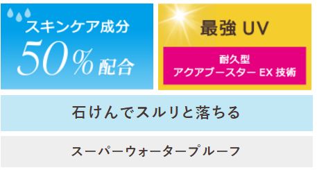 2018安耐曬金瓶90ml真假辨別 2018安耐曬90ml真假 2018安耐曬金瓶90ml真假辨別 2018安耐曬90ml真假