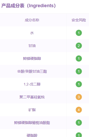 用啟初會過敏嗎？啟初面霜成分