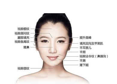 怎么辨別玻尿酸真假 常見的玻尿酸產(chǎn)品介紹 怎么辨別玻尿酸真假 常見的玻尿酸產(chǎn)品介紹