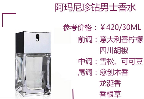 阿瑪尼男士香水哪款好？阿瑪尼男士香水推薦