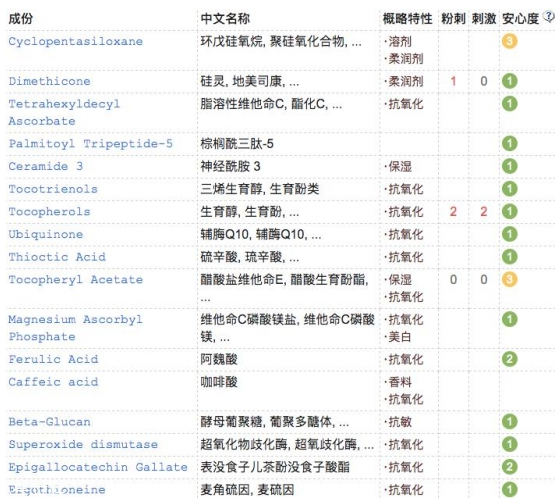 有哪些好用的美白精華 十款抗氧化美白精華推薦 有哪些好用的美白精華 十款抗氧化美白精華推薦