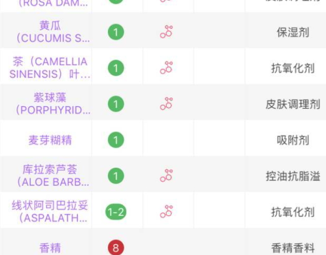 嬌韻詩和fresh哪個好？嬌韻詩和馥蕾詩哪個更適合孕婦