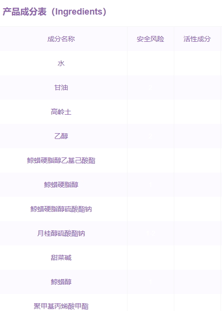 嬌韻詩(shī)面膜孕婦可以用嗎？嬌韻詩(shī)面膜成分