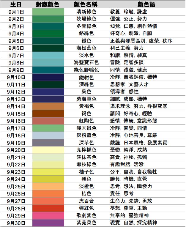 從出生日期看你屬于什么顏色和性格 比十二星座還準(zhǔn)