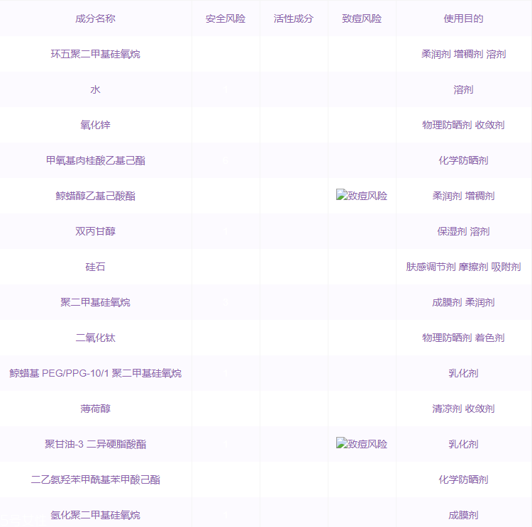 近江兄弟小熊防曬霜成分表 近江兄弟小熊防曬孕婦能用嗎 近江兄弟小熊防曬霜成分表 近江兄弟小熊防曬孕婦能用嗎