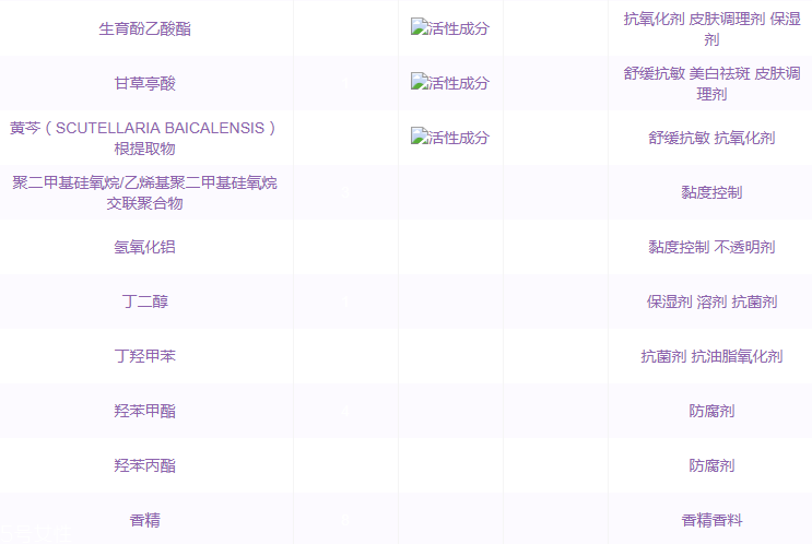 近江兄弟小熊防曬霜成分表 近江兄弟小熊防曬孕婦能用嗎 近江兄弟小熊防曬霜成分表 近江兄弟小熊防曬孕婦能用嗎