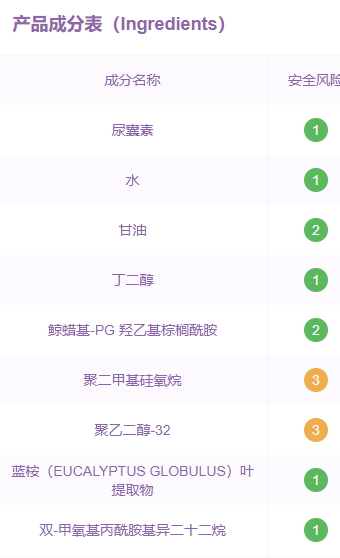 珂潤眼霜孕婦可以用嗎？珂潤眼霜成分