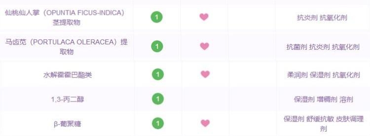 huxley仙人掌精華適合什么膚質(zhì) huxley精華3種膚質(zhì)評(píng)測(cè) huxley仙人掌精華適合什么膚質(zhì) huxley精華3種膚質(zhì)評(píng)測(cè)