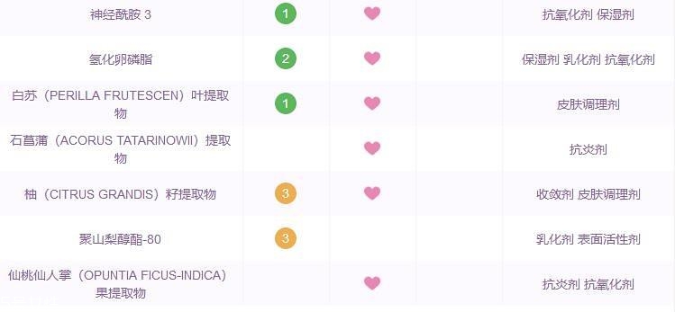 huxley仙人掌精華適合什么膚質(zhì) huxley精華3種膚質(zhì)評(píng)測(cè) huxley仙人掌精華適合什么膚質(zhì) huxley精華3種膚質(zhì)評(píng)測(cè)