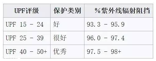 寶寶防曬帽防曬指數(shù)怎么挑 寶寶防曬帽upf值多少最好 寶寶防曬帽防曬指數(shù)怎么挑 寶寶防曬帽upf值多少最好