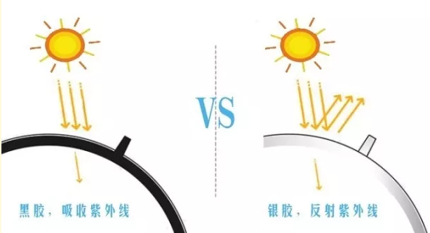 遮陽傘黑膠好還是彩膠好 遮陽傘哪種涂層防曬最強(qiáng) 遮陽傘黑膠好還是彩膠好 遮陽傘哪種涂層防曬最強(qiáng)