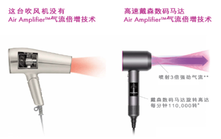 戴森吹風(fēng)機多少錢 戴森吹風(fēng)機價格 戴森吹風(fēng)機多少錢 戴森吹風(fēng)機價格