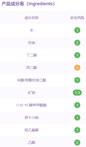 溫碧泉適合孕婦使用嗎？溫碧泉成分