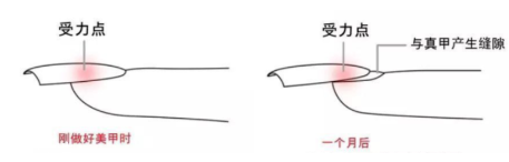 光療膠能維持多久 時間過短不利指甲健康 光療膠能維持多久 時間過短不利指甲健康