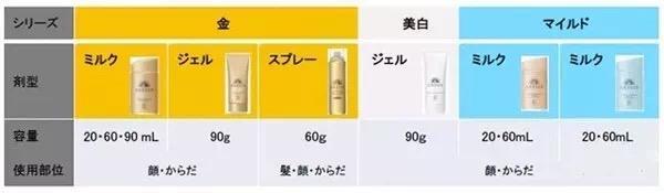 2018款安耐曬金瓶和銀瓶區(qū)別 神級(jí)防曬力 2018款安耐曬金瓶和銀瓶區(qū)別 神級(jí)防曬力