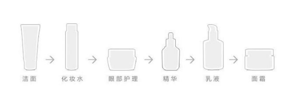 韓國好用的護膚品有哪些 平價又好用的護膚品推薦 韓國好用的護膚品有哪些 平價又好用的護膚品推薦