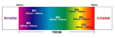 光療美容儀有效果嗎 全能型選手 光療美容儀有效果嗎 全能型選手