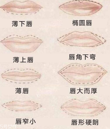 唇線筆鉛筆型和旋轉(zhuǎn)式哪個好 2種筆頭大pk 唇線筆鉛筆型和旋轉(zhuǎn)式哪個好 2種筆頭大pk