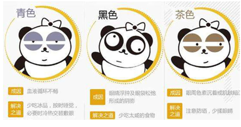 去黑眼圈用什么眼霜好 不同類型區(qū)別對(duì)待 去黑眼圈用什么眼霜好 不同類型區(qū)別對(duì)待