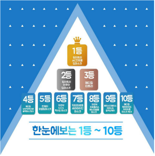 韓國面膜排行榜 沒想到自顏源露白大褂面膜在韓國這么火 韓國面膜排行榜 沒想到自顏源露白大褂面膜在韓國這么火