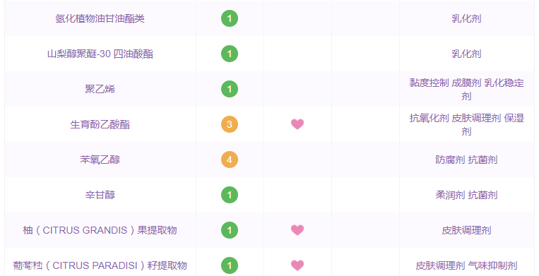 ukiss卸妝膏成分 孕婦也能用 ukiss卸妝膏成分 孕婦也能用