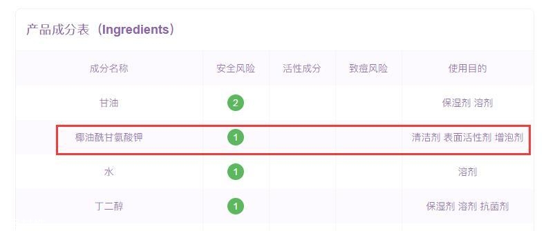 氨基酸洗面奶是無(wú)泡的嗎 這絕對(duì)是大誤解