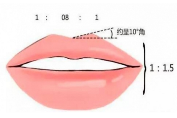 口紅的畫(huà)法步驟 簡(jiǎn)單易上手的畫(huà)唇大法 口紅的畫(huà)法步驟 簡(jiǎn)單易上手的畫(huà)唇大法