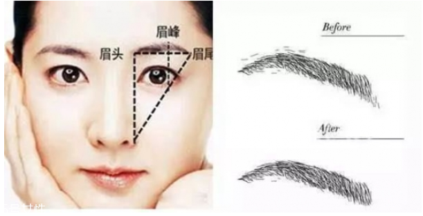 初學者怎么修眉毛 修出完美眉型 初學者怎么修眉毛 修出完美眉型