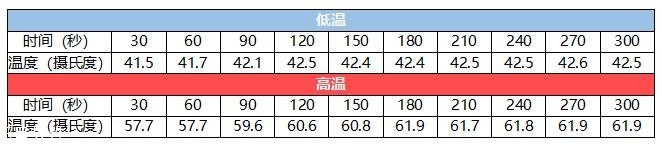 飛利浦水光機怎么樣 全方位深度測評