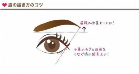 如何畫好眉毛 自然系眉毛畫法 如何畫好眉毛 自然系眉毛畫法