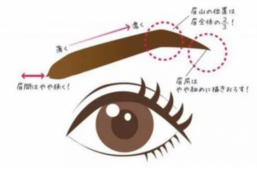 如何畫好眉毛 自然系眉毛畫法 如何畫好眉毛 自然系眉毛畫法