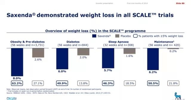 saxenda減肥針副作用 saxenda減肥針長(zhǎng)期打有什么風(fēng)險(xiǎn) saxenda減肥針副作用 saxenda減肥針長(zhǎng)期打有什么風(fēng)險(xiǎn)