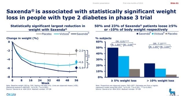 saxenda減肥針副作用 saxenda減肥針長(zhǎng)期打有什么風(fēng)險(xiǎn) saxenda減肥針副作用 saxenda減肥針長(zhǎng)期打有什么風(fēng)險(xiǎn)