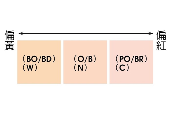 粉底色號怎么選擇才對 4方法找出精準色號 粉底色號怎么選擇才對 4方法找出精準色號