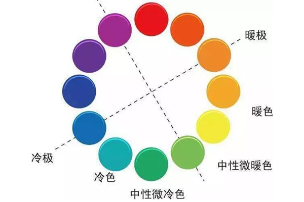 怎么以手判斷膚色 冷暖中性膚色對比圖 怎么以手判斷膚色 冷暖中性膚色對比圖