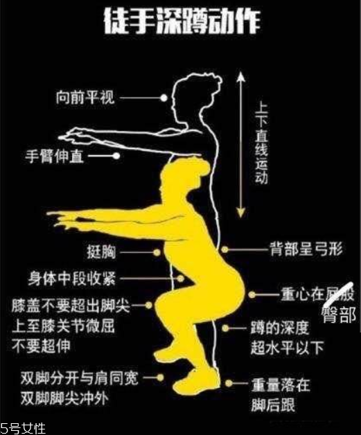 深蹲會(huì)不會(huì)使大腿變粗 注意3點(diǎn)才不會(huì)變粗 深蹲會(huì)不會(huì)使大腿變粗 注意3點(diǎn)才不會(huì)變粗