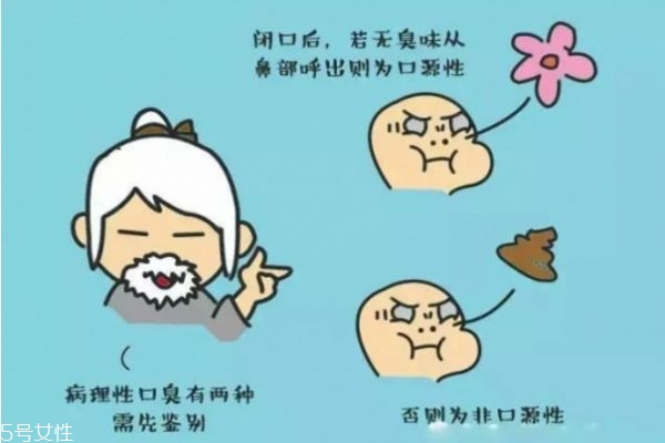 口臭去哪個科室看病 口臭是什么造成的 口臭去哪個科室看病 口臭是什么造成的