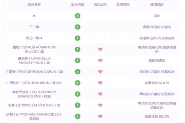悅木之源菌菇水成分表 悅木之源菌菇水使用效果