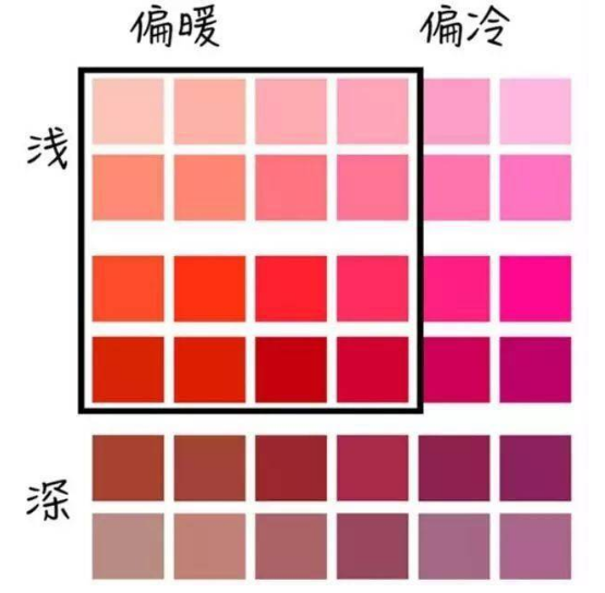 如何選擇合適的口紅 如何挑選適合自己的口紅顏色 如何選擇合適的口紅 如何挑選適合自己的口紅顏色