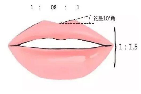 如何選擇合適的口紅 如何挑選適合自己的口紅顏色 如何選擇合適的口紅 如何挑選適合自己的口紅顏色