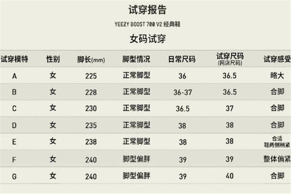 yeezy 700 v2偏碼嗎 椰子700v2鞋碼選擇攻略 yeezy 700 v2偏碼嗎 椰子700v2鞋碼選擇攻略