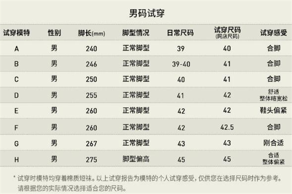 yeezy 700 v2偏碼嗎 椰子700v2鞋碼選擇攻略 yeezy 700 v2偏碼嗎 椰子700v2鞋碼選擇攻略