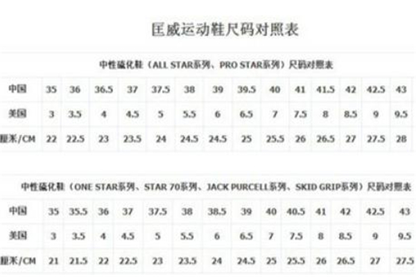 匡威one star偏大嗎 匡威one star尺碼表 匡威one star偏大嗎 匡威one star尺碼表